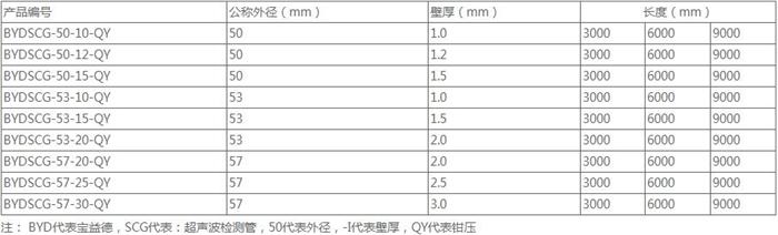 泉州钳压式声测管供应规格尺寸