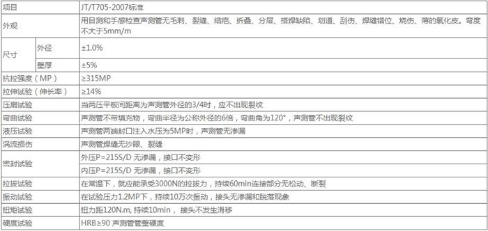 泉州钳压式声测管供应技术参数